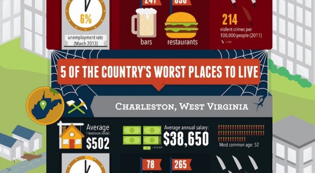 Best and Worst Cities for Renters