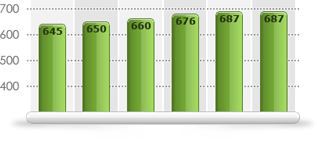 WilliamPaid Credit Score Tracker